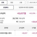 제이피아이 헬스케어(주) 이미지