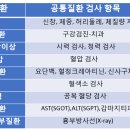 튼튼채내과의원