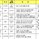 대우인터내셔날 이미지