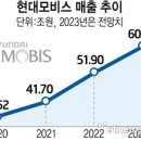 라즈베리모터스 이미지