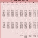 대한민국공무원의전 이미지