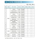 서준의료재단 이미지