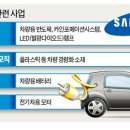 삼성종합인력개발 이미지
