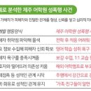 그루밍제주 이미지