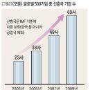 성장기술경영 네이버블로그