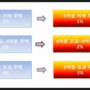 송원 공인중개사사무소 이미지
