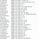 쥬벤스성형외과의원 이미지