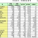 유정메디칼 이미지