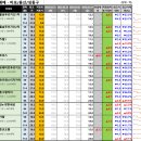 용산-이촌-764 이미지