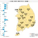 6대 광역시 집값 1년 6개월 만에 반등... 지방은 하락세 멈춰 이미지