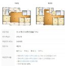 연수구 송도더샵파크애비뉴아파트 ~ 송도더샵퍼스트파크F13-1블록아파트 | 송도더샵퍼스트파크에프 인천 아파트 경매물건