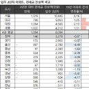 아크로리버뷰신반포 이미지