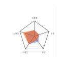 삼성영어 - 논산시 시민로295번길 16-8 | 외국인과 회의할 때 예전보다 훨씬 편해졌어요｜직장인 후기｜영어드림 삼성센터
