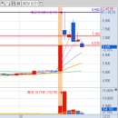 오토케이 이미지