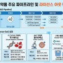 그린약품 - 서구 | 그린약품