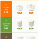 1254 | 모던하우스 느좋템 내돈내산 솔직후기 꿀템 추천 ㅣ샐러드 스피너5.7Lㅣ라인2구 수저통 ㅣ미니 컬러...