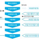 [부자레슨 고급반 3주차 과제] 4. 토지수용시 보상기준 이미지