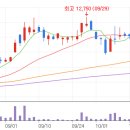 이유메디컬 이미지