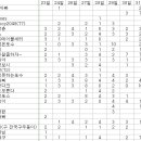 2024년 KBO리그 승리팀맞추기 - 3월31일 중간결산 이미지