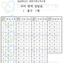정답국어 이미지