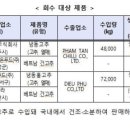주식회사 제이엠푸드 이미지