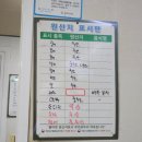 싱싱회마차 이미지