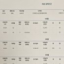 송산센트럴7단지공인중개사사무소 이미지