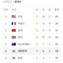 🇰🇷 파리올림픽 메달 현황 🥇🥈🥉 이미지