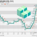 2023년 2월 25일 토요일. 신문을 통해 알게 된 것 들 이미지