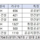 기경건설 이미지