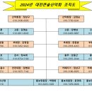 2024년 대전큰숲산악회 조직도 이미지