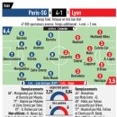 [레퀴프] PSG v 올림피크 리옹 평점 이미지