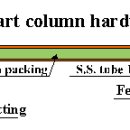 MISCELLANEOUS HARDWARE 이미지