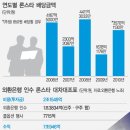 하나투자금융 앞 이미지