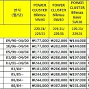 ▶▶ [넥스젠] 벤츠 SLK 엔진오일/브레이크패드,디스크/점화플러그/에어컨필터 이벤트입니다. ◀◀ 이미지