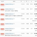 한울푸르지오공인중개사사무소 이미지