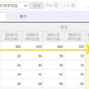 주식회사 대한과학 이미지