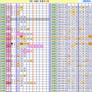 로또 905회차, 완자 5중복 참고용 이미지