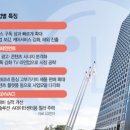 유일공조 이미지