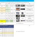 인텔 1151소켓 itx 메인보드, 5600xt 정리한 내용입니다 이미지