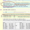 태안맛김집 | 평안한 산행 - 서산 팔봉산 후기