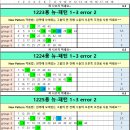 ▲▲▲▲▲▲1226회차용 기본자료 ▲▲▲▲▲▲ 이미지