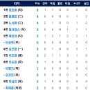 10월9일 한화이글스 vs NC다이노스 이미지