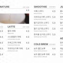 웰카페 - 포천시 호국로 493-46 | 웰카페