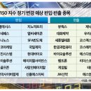 서진에이치알 티스토리