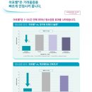 구구동물병원 이미지