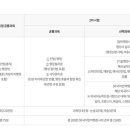 희망2행정사 이미지