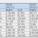 피앤에스 이미지