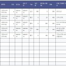공간클린 브런치