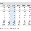 20250314 리포트 요약 (samg엔터,공매도)